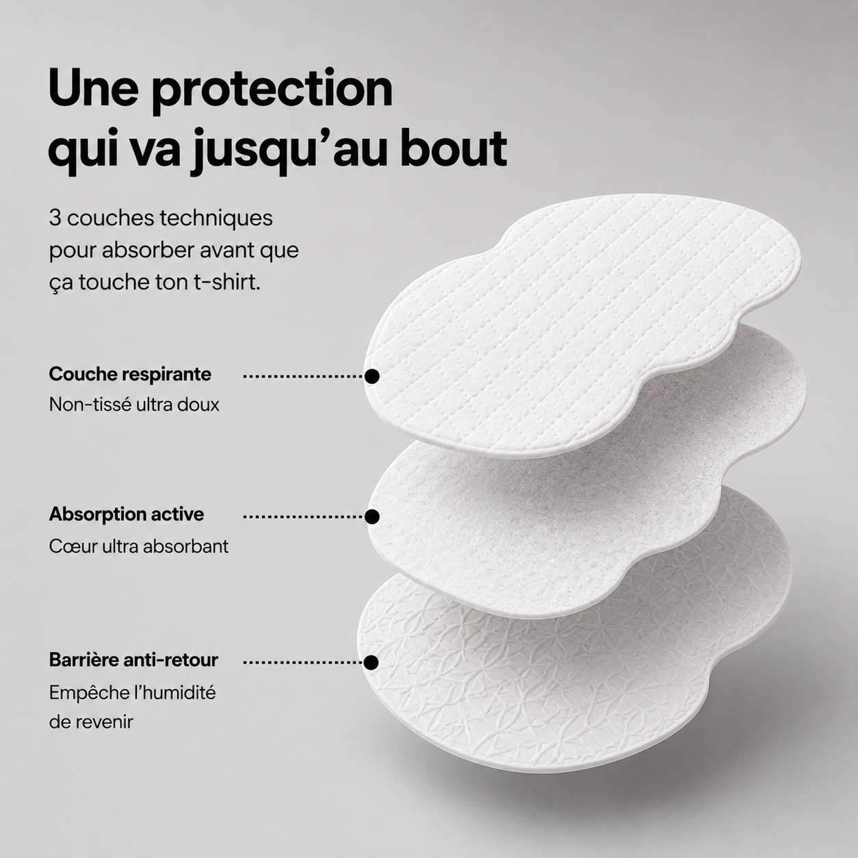 DRYZEN™ — Coussinets Anti-Transpiration Invisibles