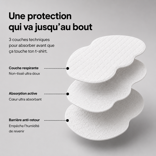 DRYZEN™ — Coussinets Anti-Transpiration Invisibles